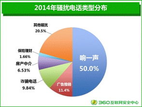 360手機(jī)衛(wèi)士 7.44億用戶構(gòu)筑的移動(dòng)安全堡壘與市場(chǎng)格局